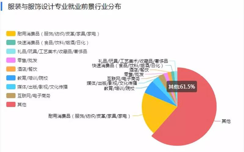 美术类就业收入（美术类专业就业前景排名及薪资）-图1