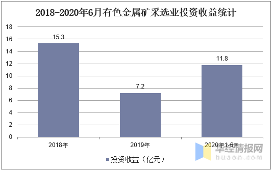 选矿收入（选矿收益）-图1