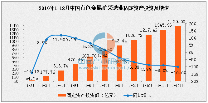 选矿收入（选矿收益）-图2