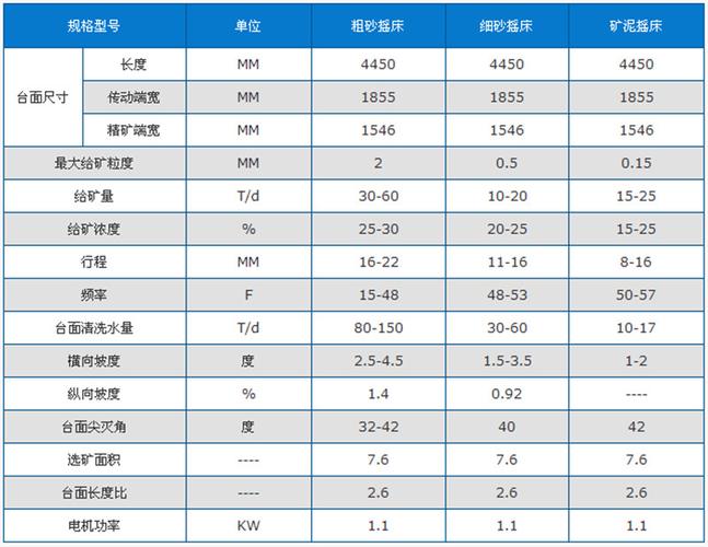 选矿收入（选矿收益）-图3