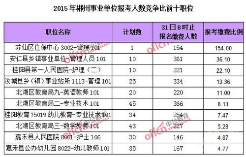 郴州事业编收入（郴州事业编工资）-图1