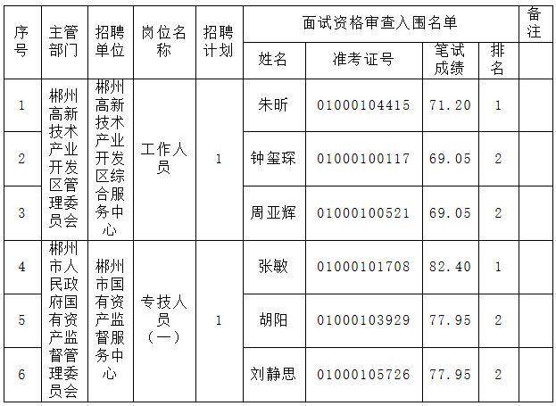 郴州事业编收入（郴州事业编工资）-图2