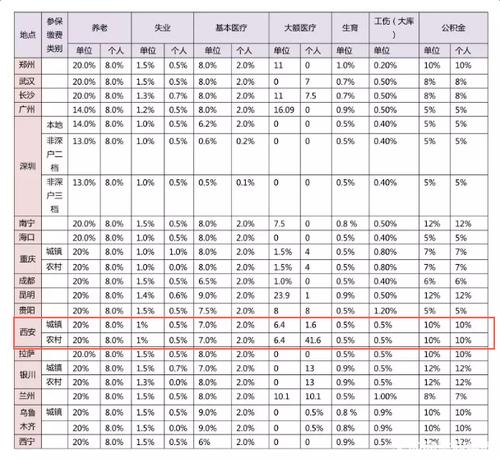 西安月收入5500（西安月收入6000啥水平）-图2