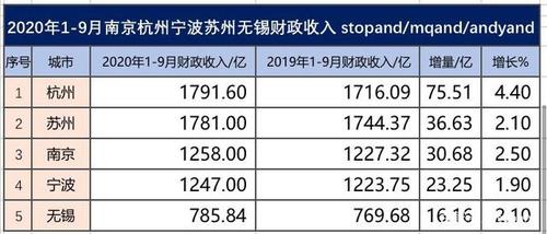 无锡人均收入多少（无锡人均收入多少钱一个月）-图2