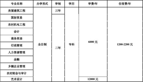 专科大学收入（大专的收入）-图3