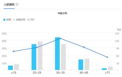 商业数据分析收入（年龄与收入的数据分析）-图1