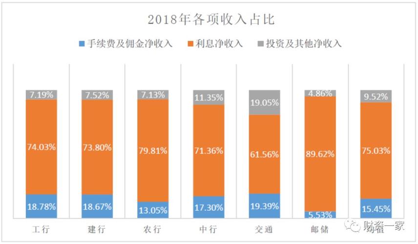 商业数据分析收入（年龄与收入的数据分析）-图2