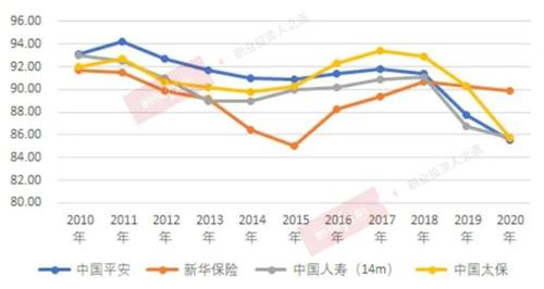 2003年保费收入（中国保费从2001年到2017年年均）-图2