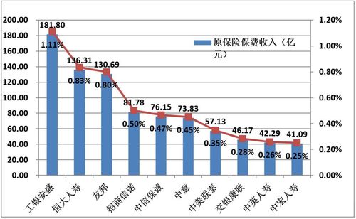 2003年保费收入（中国保费从2001年到2017年年均）-图3