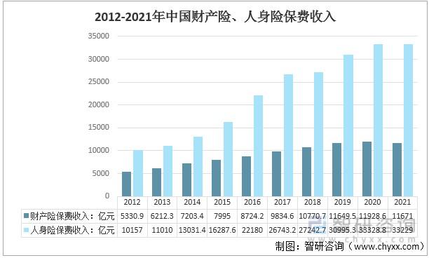 2003年保费收入（中国保费从2001年到2017年年均）-图1