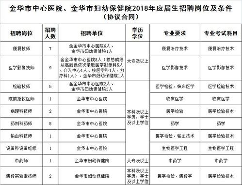 金华医院收入（金华医院工资）-图2