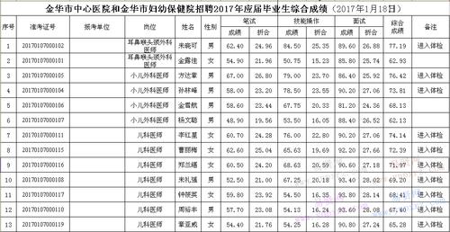 金华医院收入（金华医院工资）-图3