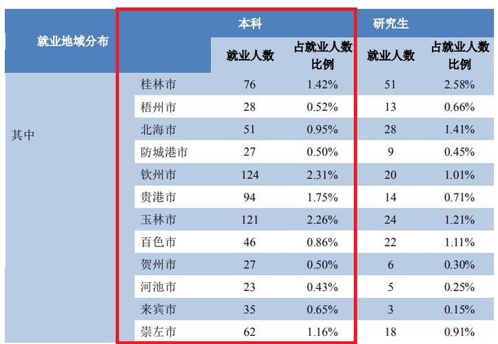 广西大学收入（广西大学工资待遇）-图3