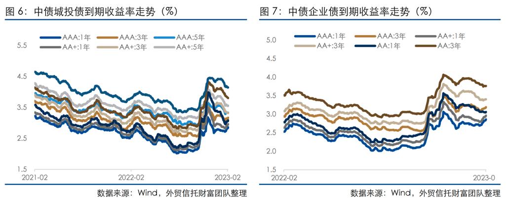 信托财富中心收入（信托薪酬排名）-图2