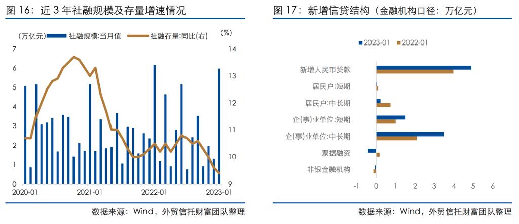 信托财富中心收入（信托薪酬排名）-图3