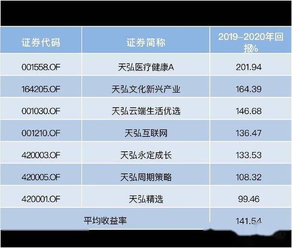 天弘基金收入（天弘基金收入待遇）-图2