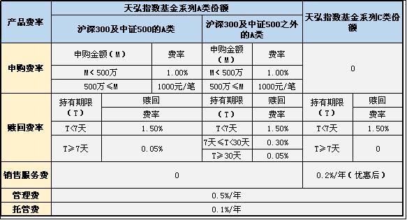 天弘基金收入（天弘基金收入待遇）-图3