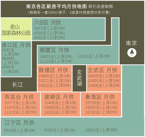 南京月收入7000（南京月收入多少算正常）-图3