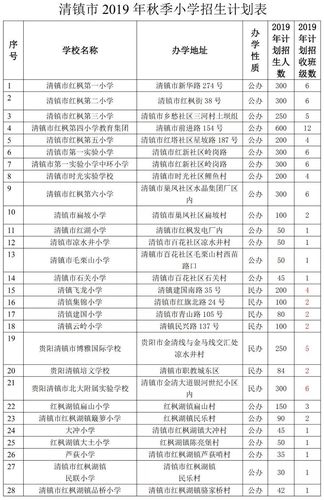 贵阳清镇老师收入（贵阳市清镇公办小学教师待遇）-图1