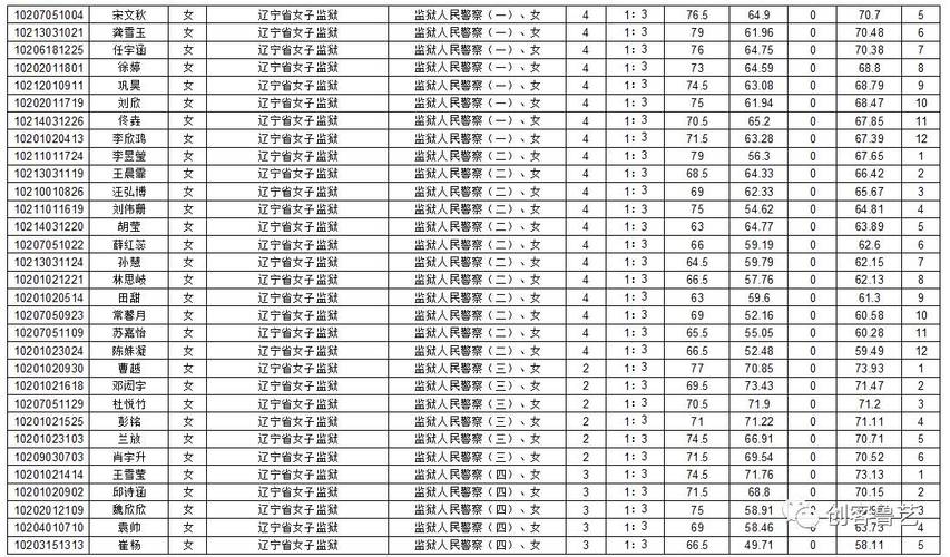 省直监狱年收入（省监狱待遇）-图3