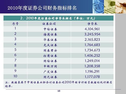 证券营销人员收入（证券营销人员工资）-图1