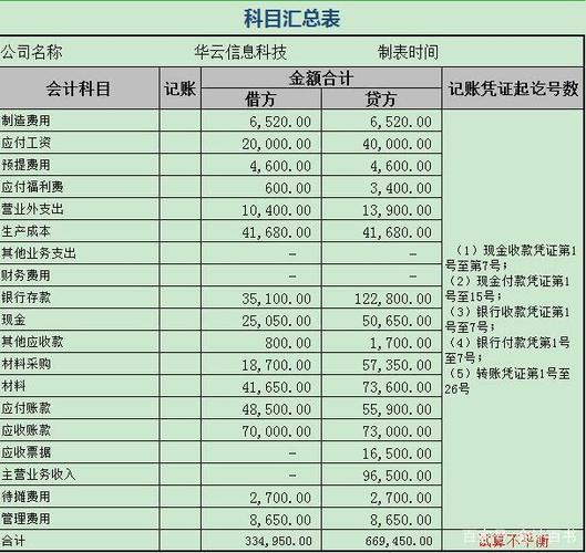 原材料变卖收入做账（原材料变卖的会计处理）-图1