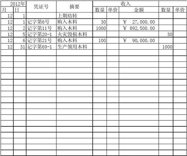 原材料变卖收入做账（原材料变卖的会计处理）-图3