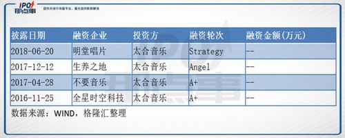 太合音乐收入（太合音乐ipo）-图1