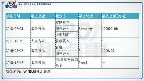 太合音乐收入（太合音乐ipo）-图2