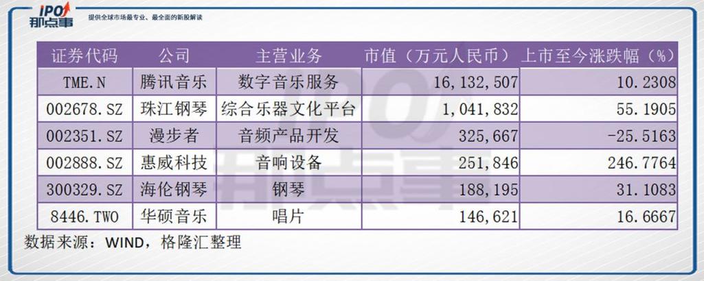 太合音乐收入（太合音乐ipo）-图3