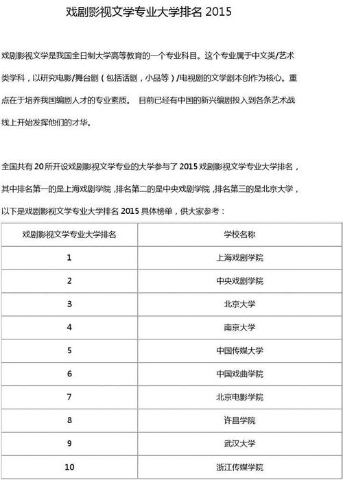 影视专业收入排名（影视专业最好的大学）-图2