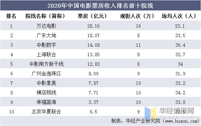 影视专业收入排名（影视专业最好的大学）-图3