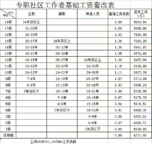 宁波社工收入（宁波社会工作者的收入）-图1