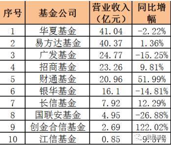 基金经理的主要收入（基金经理的收入水平）-图3