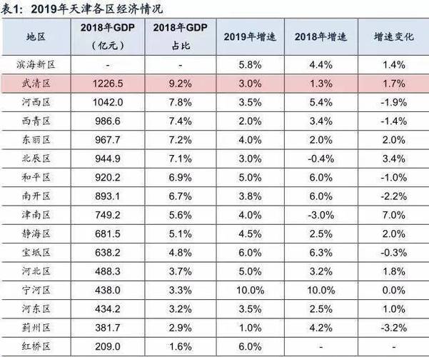 现在天津收入多少（天津收入水平2019）-图1