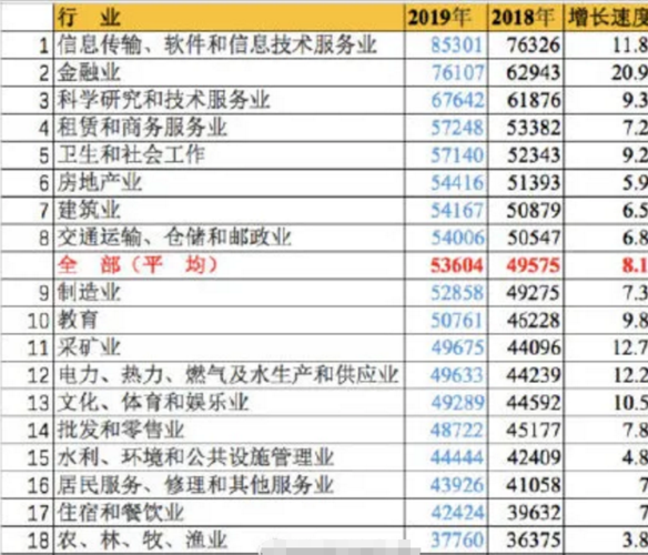 现在天津收入多少（天津收入水平2019）-图3