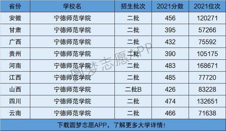 宁德师范学院收入（宁德师范学院总共有多少学生）-图2