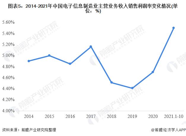 海信通信收入（海信通信待遇）-图3