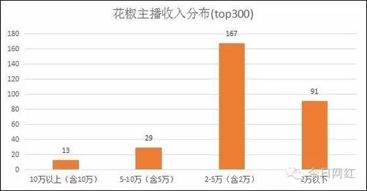 花椒直播收入怎么算（花椒直播怎么算收益）-图1