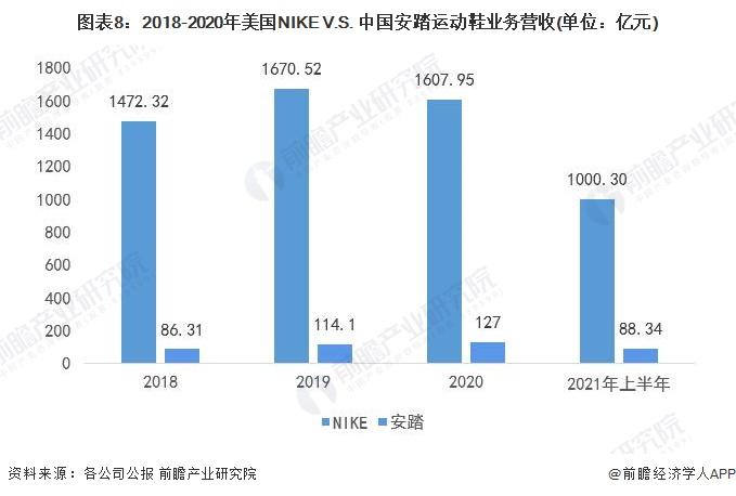 耐克中国收入（耐克2020年中国收入）-图2