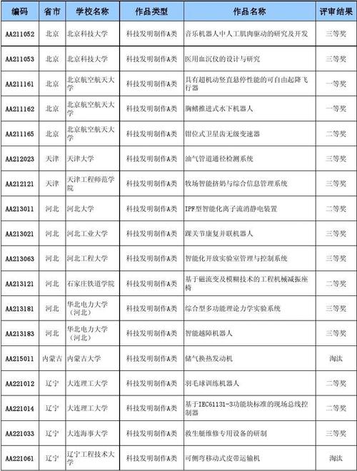 学术专员收入（学术专员收入怎么样）-图1