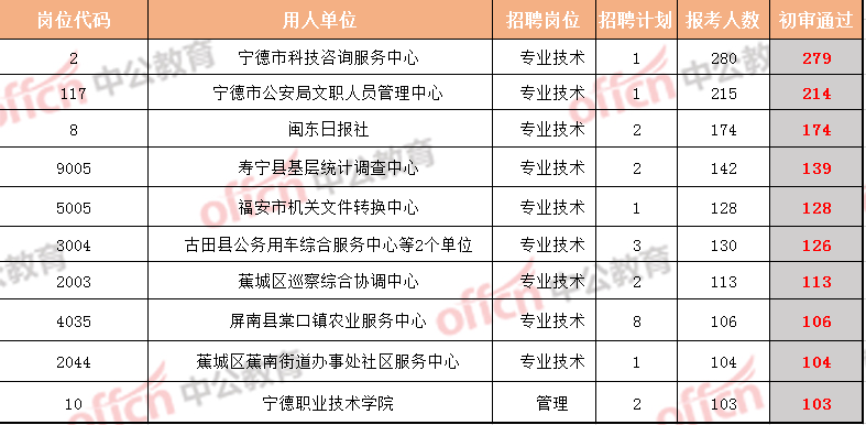 宁德公安文职收入（福建公安文职改革方案）-图1