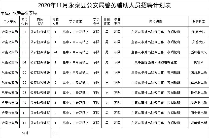 宁德公安文职收入（福建公安文职改革方案）-图3