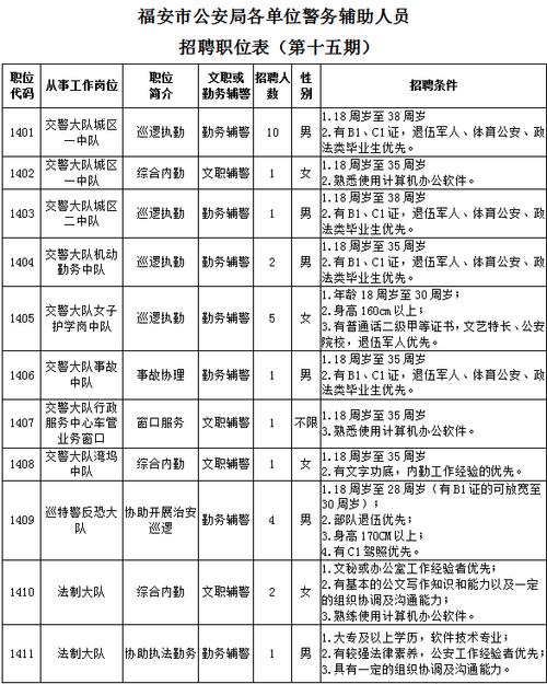 宁德公安文职收入（福建公安文职改革方案）-图2