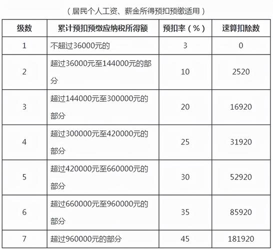 个人所得税倒算收入（个人所得税倒算收入怎么算）-图1