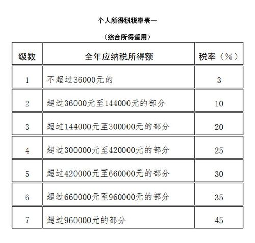 个人所得税倒算收入（个人所得税倒算收入怎么算）-图3