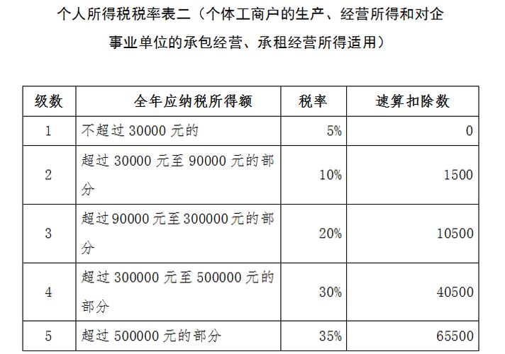 个人所得税倒算收入（个人所得税倒算收入怎么算）-图2