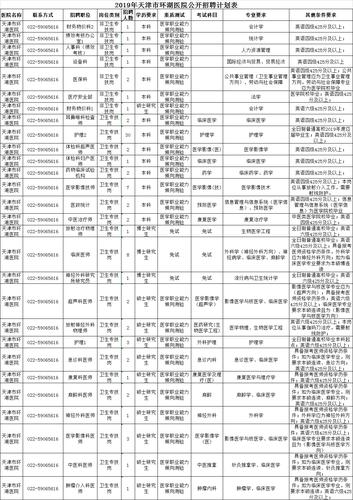 环湖医院医生收入（环湖医院工资）-图3