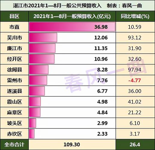 湛江社会平均收入（湛江社平工资2021）-图3