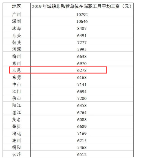 湛江社会平均收入（湛江社平工资2021）-图2